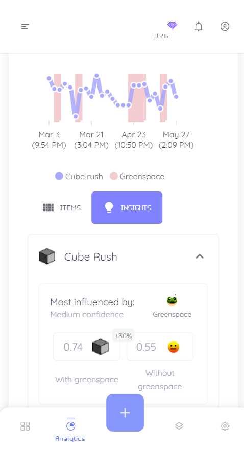 A screenshot from a wellness app showing an overview of information given by user.